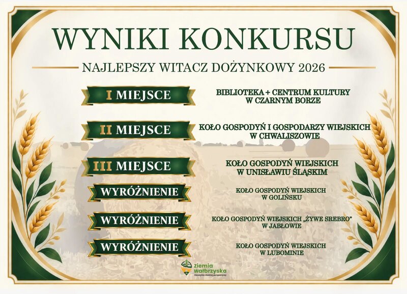 02 października 2026